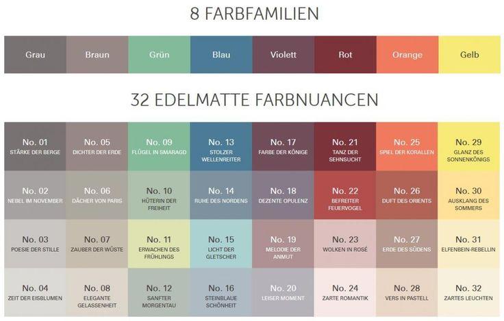 Farbpalette für Innenräume