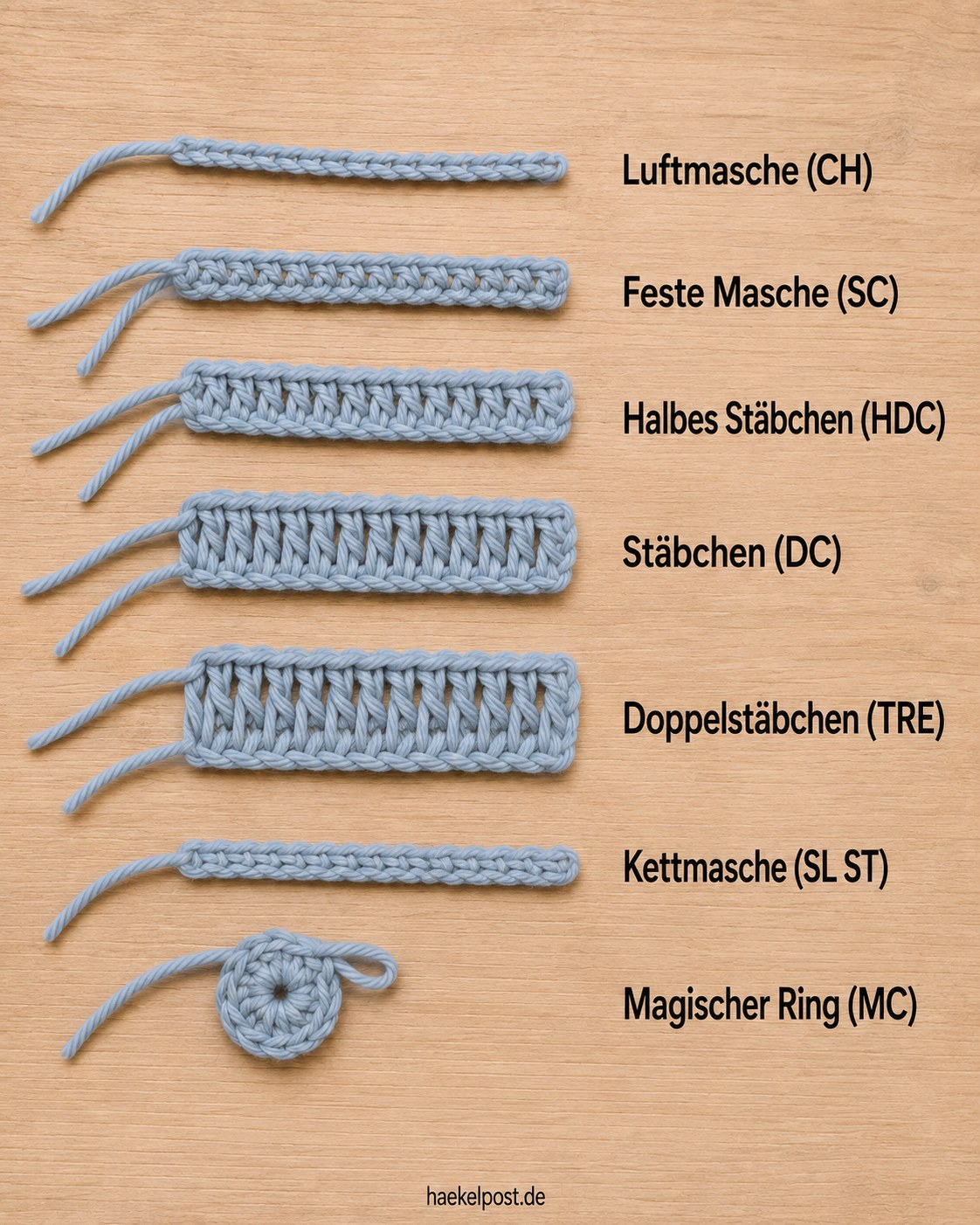 Häkeln Grundmaschen Übersicht - Die 7 Basics Für Den